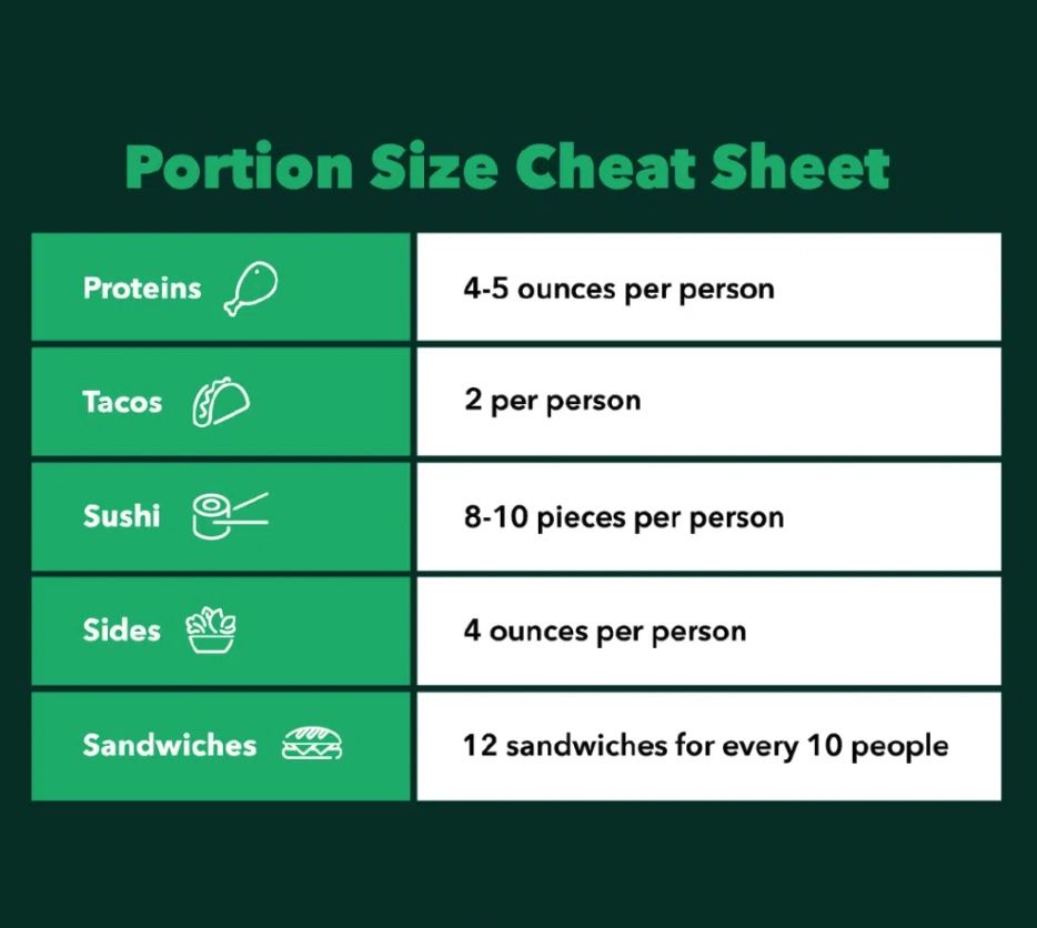 portion size cheat sheet