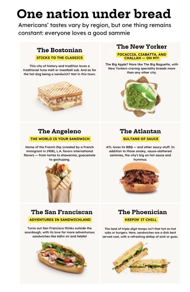 favorite sandwiches by state