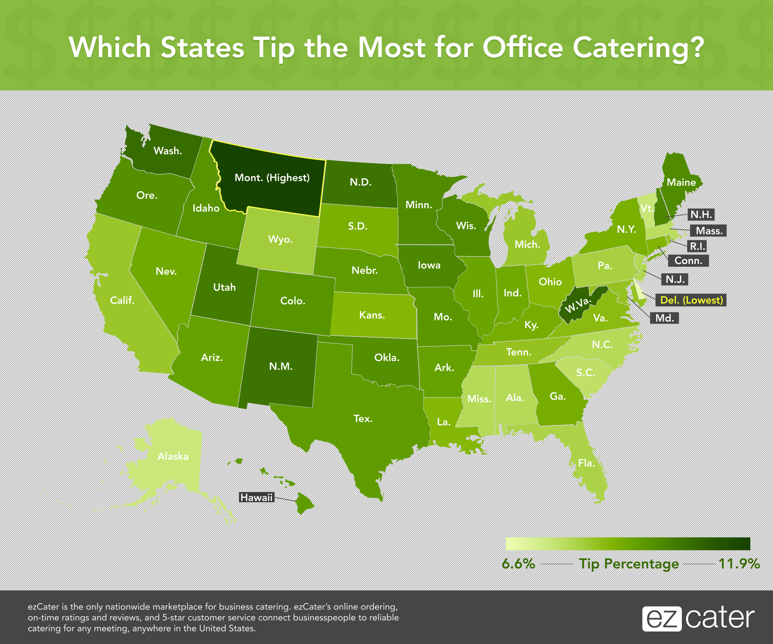 Tipping for Office Catering