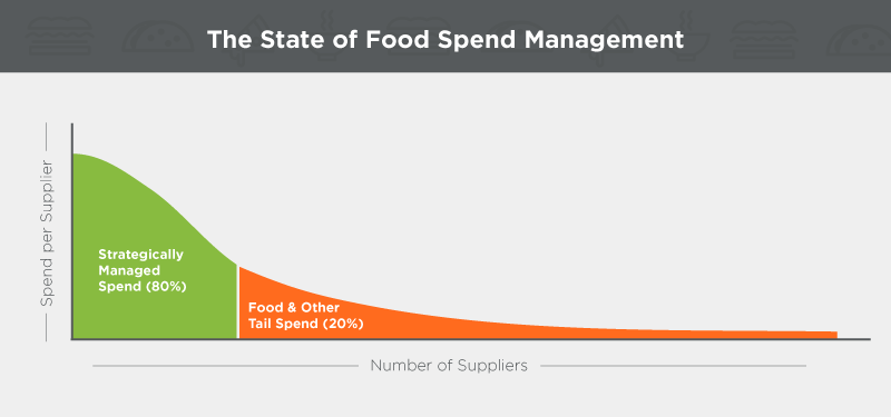 Food as part of your tail spend