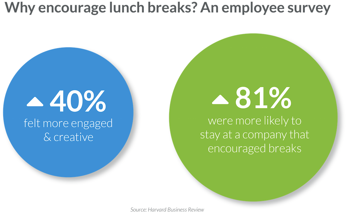 Lunch Break Stats