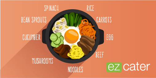 The ingredients of bibimbap